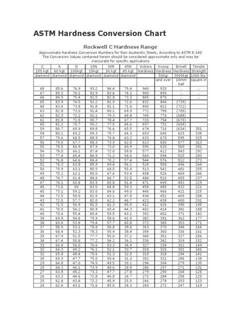 astm for hardness testing|astm hardness chart.